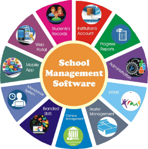 School Management Software - School Management System